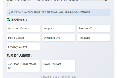 加密计算开发公司Belfort完成600万美元种子轮融资，Vsquared Ventures领投