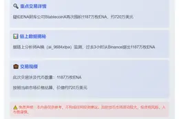ENA财库再囤1187万枚ENA，价值720万美元