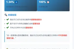 稳定币占比M2达1.34%