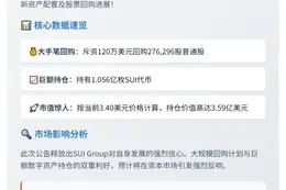 SUI Group持有1.05亿SUI并回购27万股