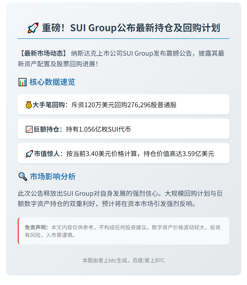 SUI Group持有1.05亿SUI并回购27万股