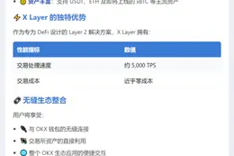 Aave 登陆 X Layer
