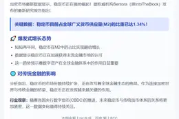 稳定币占比M2达1.34%