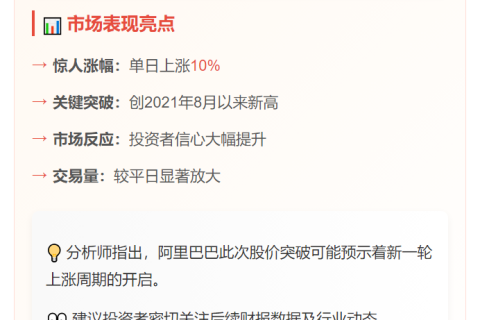 阿里美股大涨10%