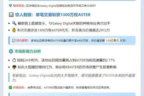 Galaxy Digital再提1300万ASTER