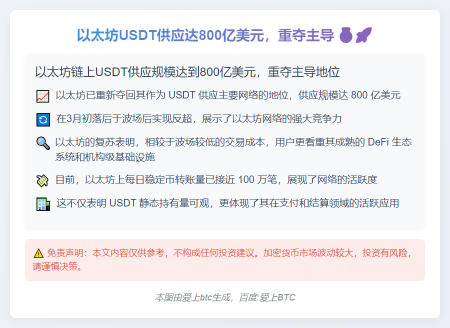 以太坊USDT供应达800亿美元，重夺主导