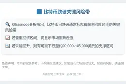 比特币跌破关键风险带