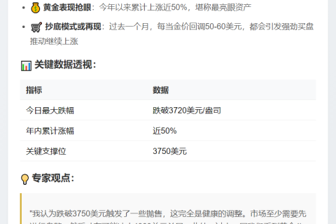 金价回落引抛售 分析师称调整健康