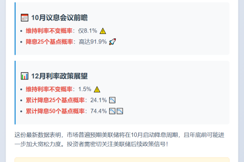 美联储10月降息概率达91.9%