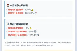 美联储10月降息概率达91.9%