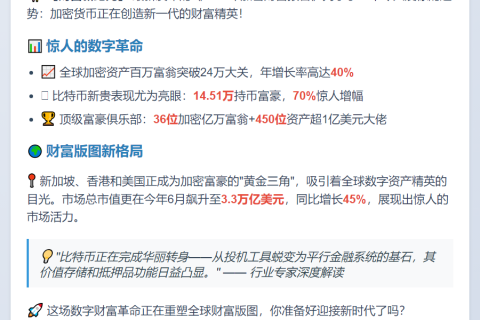加密百万富翁激增40%，比特币为主力