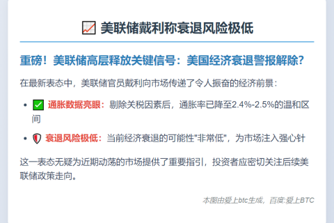 美联储戴利称衰退风险极低
