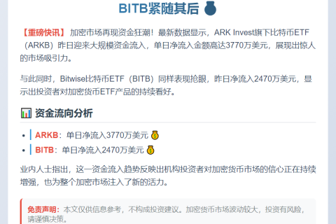 ARKB流入3770万，BITB流入2470万