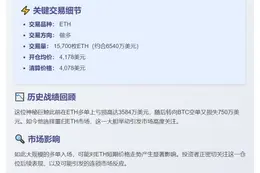 鲸鱼5小时前做多1.57万枚ETH