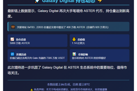 Galaxy Digital 再提 400 万 ASTER，持仓达 5000 万