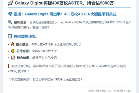 Galaxy Digital再提400万枚ASTER，持仓达5000万
