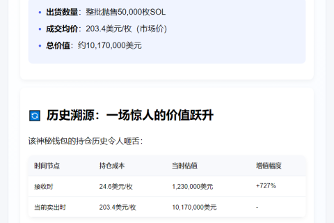 "沉寂2年Rollbit地址售5万SOL"