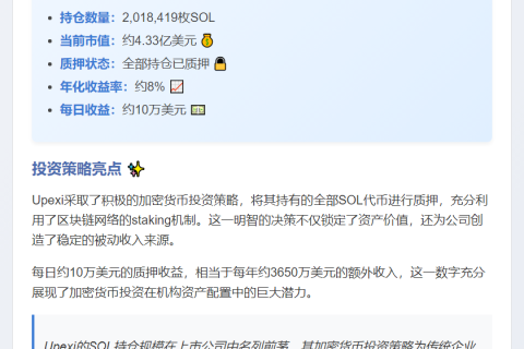Upexi：目前持有超200万枚SOL，总价约4.33亿美元