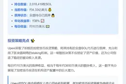 Upexi：目前持有超200万枚SOL，总价约4.33亿美元