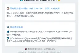 两鲸增持1.18亿枚ASTER，价值2.71亿