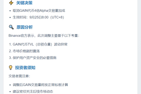 Binance取消GAIN代币4倍Alpha加成