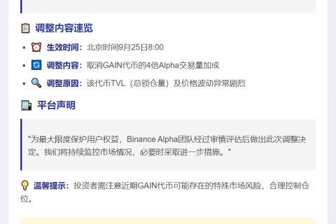 Binance取消GAIN代币4倍Alpha加成