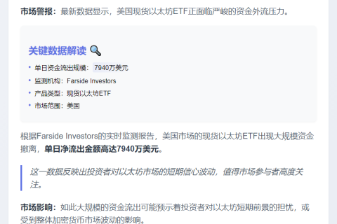 美国现货以太坊ETF昨日净流出7940万美元