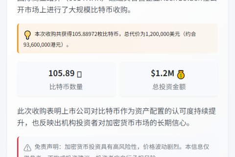 国际商业结算斥资120万美元购105枚比特币