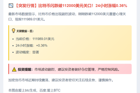 比特币跌破11.2万美元