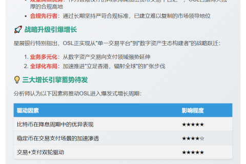 星展银行看好OSL集团，全球扩张获认可