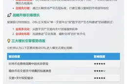 星展银行看好OSL集团，全球扩张获认可