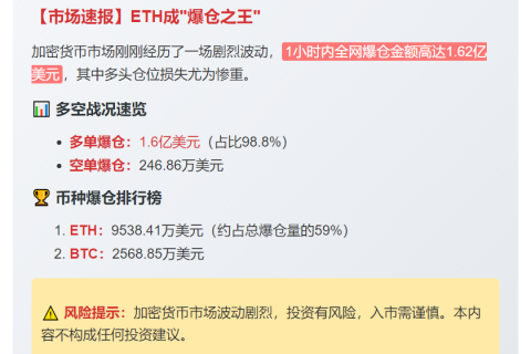 1小时爆仓1.62亿，多单重创
