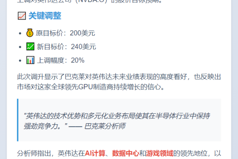 巴克莱上调英伟达目标价至240美元