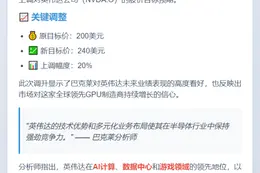 巴克莱上调英伟达目标价至240美元