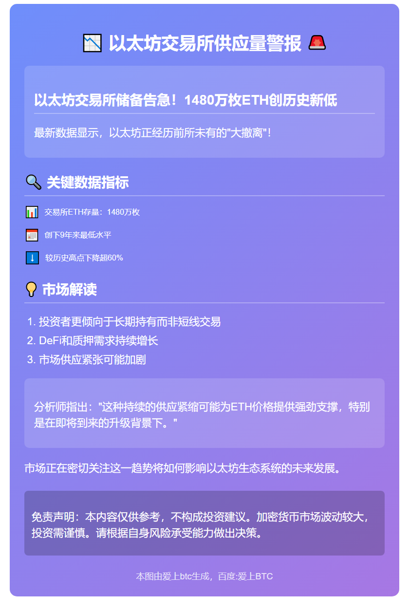 以太坊交易所供应量跌至9年新低