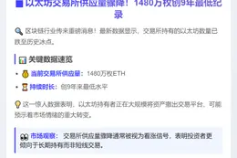 数据：以太坊在交易所的供应量降至1480万枚，创9年以来新低