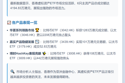香港6只虚拟资产ETF成交额达4194万