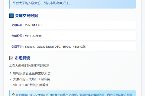 11钱包从CEX收取12亿美元ETH