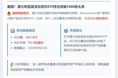 澳Monochrome比特币ETF持仓破千