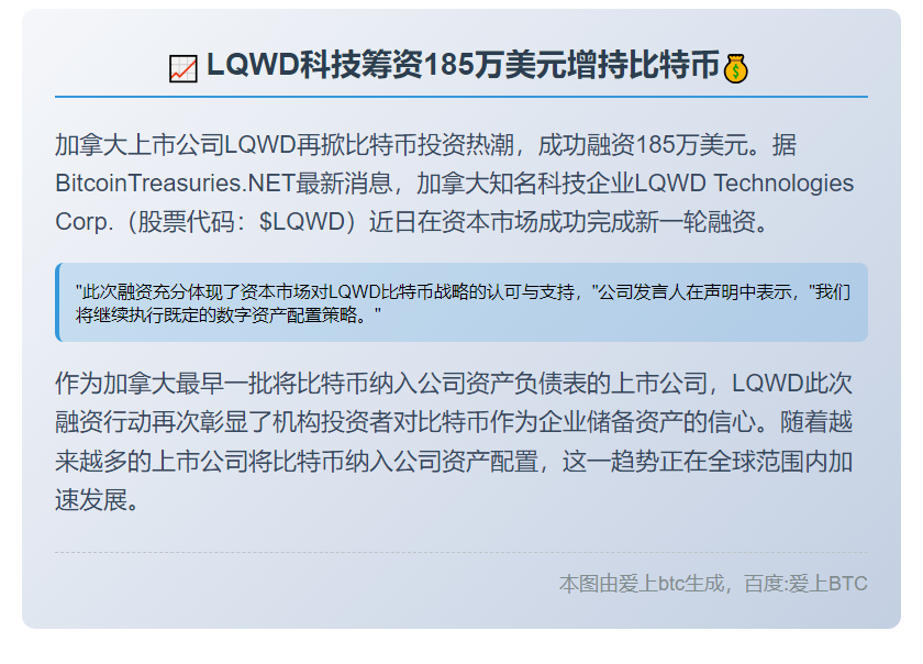 LQWD科技筹资185万美元增持比特币