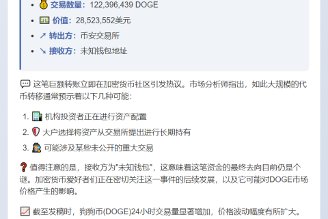 2.24亿DOGE转至未知钱包