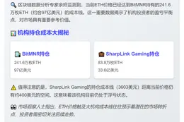 ETH价格触及BitMNR成本线