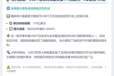 日转174亿USDT 五年激增130倍