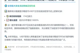 日转174亿USDT 五年激增130倍