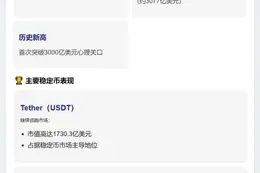 稳定币市值首破3000亿