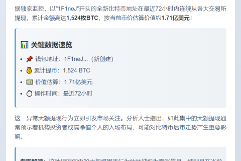 新钱包三天内提取1524枚BTC