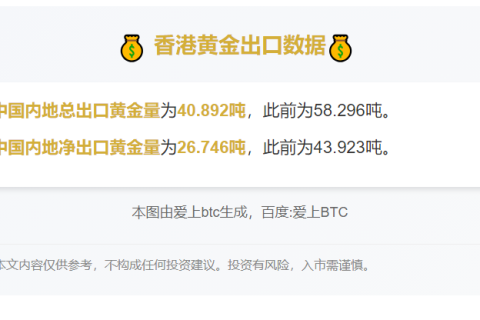 香港8月出口内地黄金40.892吨
