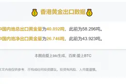 香港8月出口内地黄金40.892吨