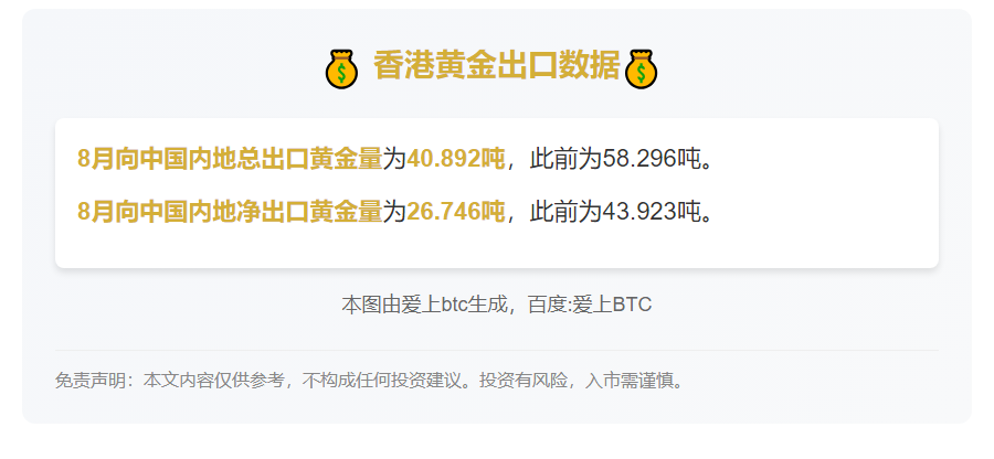 香港8月出口内地黄金40.892吨