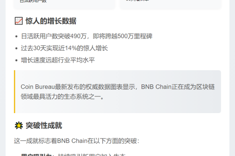 BNB Chain的日活跃用户数已接近500万